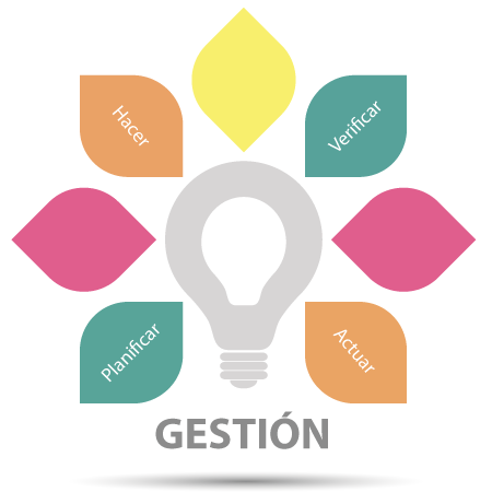 Gestión